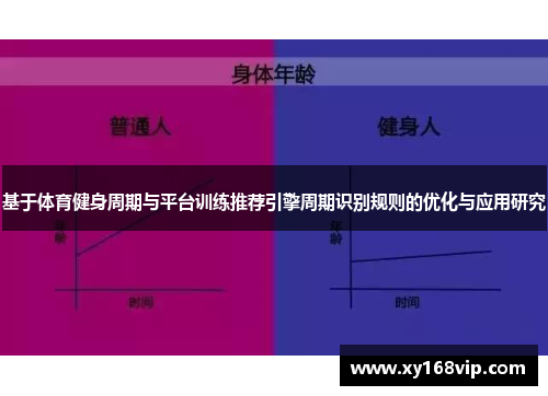 基于体育健身周期与平台训练推荐引擎周期识别规则的优化与应用研究