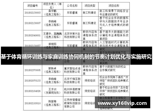 基于体育循环训练与家庭训练协同机制的节奏计划优化与实施研究