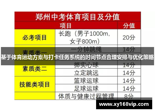 基于体育运动方案与打卡任务系统的时间节点合理安排与优化策略